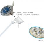 Lampada HYRIDIA a 7 LED con braccio a pantografo - su carrello