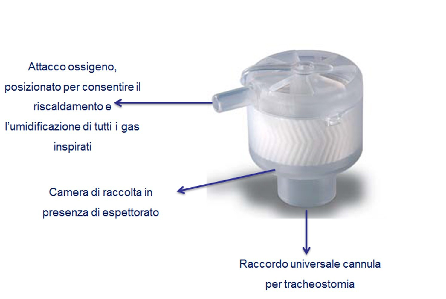 Filtro HME per Tracheostomia / Naso artificiale , confezione da 1 pezzo