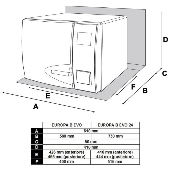 5090.jpg Autoclave classe B Europa B Evo,Sistema P.I.D. (Proporzionale Integrale Derivato),15 litri
