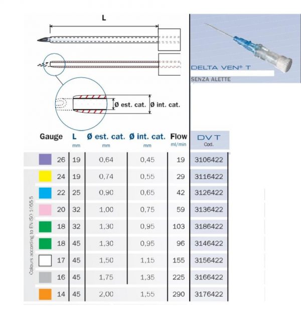 5263.jpg Ago cannula Delta Ven ® T, 1 via senza ali - cf da 50 pz.