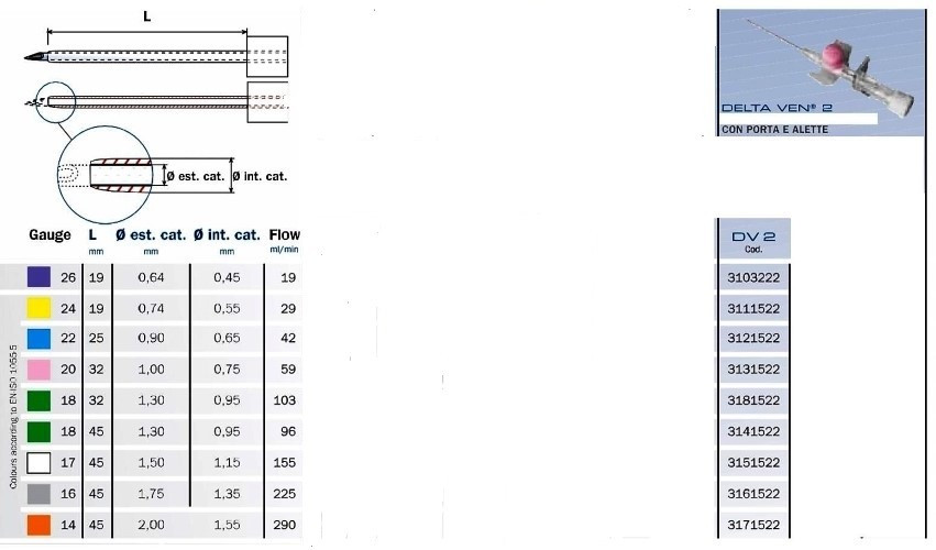 Ago cannula  Delta Ven ® 2, 2 vie con ali - cf da 50 pz.