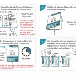 24583_e KIT TEST ANTIGENICO RAPIDO SARS-CoV-2 - conf. da 1
