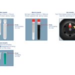 24014_e CENTRIFUGA DIGITALE ZIP-IQ - 6 provette