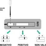 BENZODIAZEPINE DRUG TEST - BZO - TORINOMED