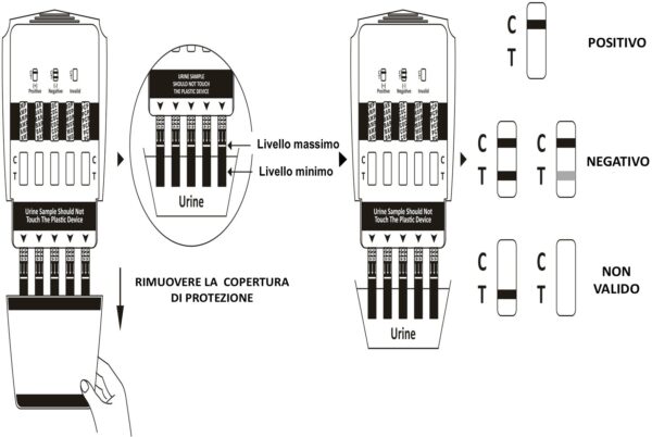 TEST DROGHE AD IMMERSIONE 8 PARAMETRI TEST DROGHE AD IMMERSIONE 8 PARAMETRI - TORINOMED